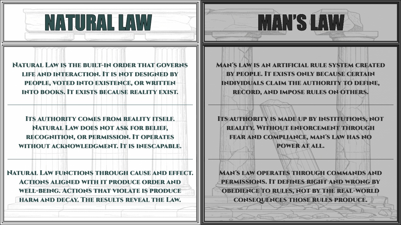 Natural Law vs Mans law