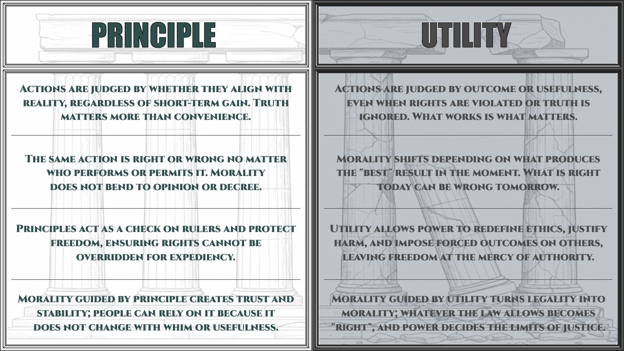 Principle vs Utility